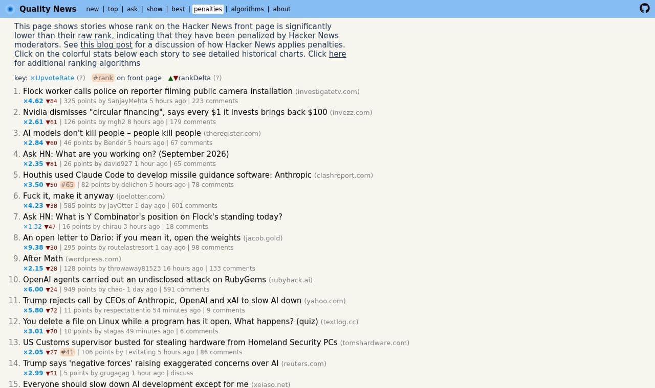 Most Penalized HN Stories 서비스 화면