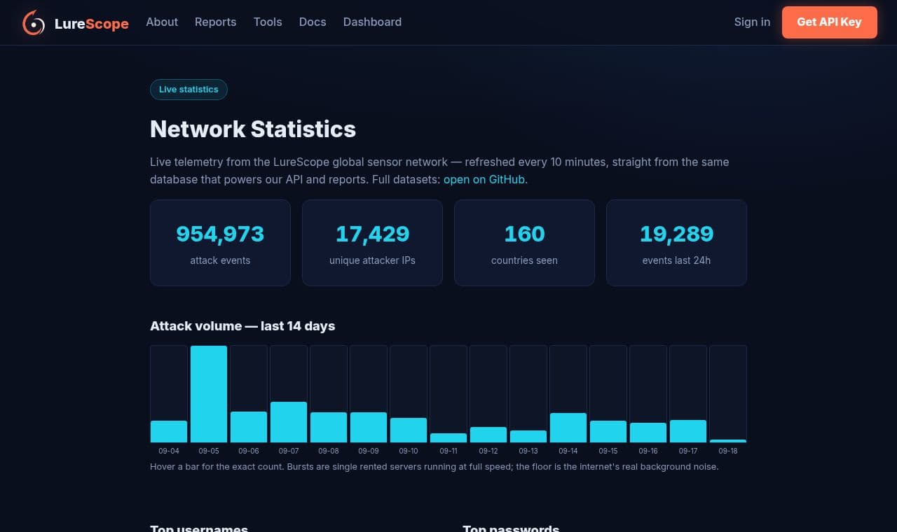 Live honeypot telemetry 서비스 화면