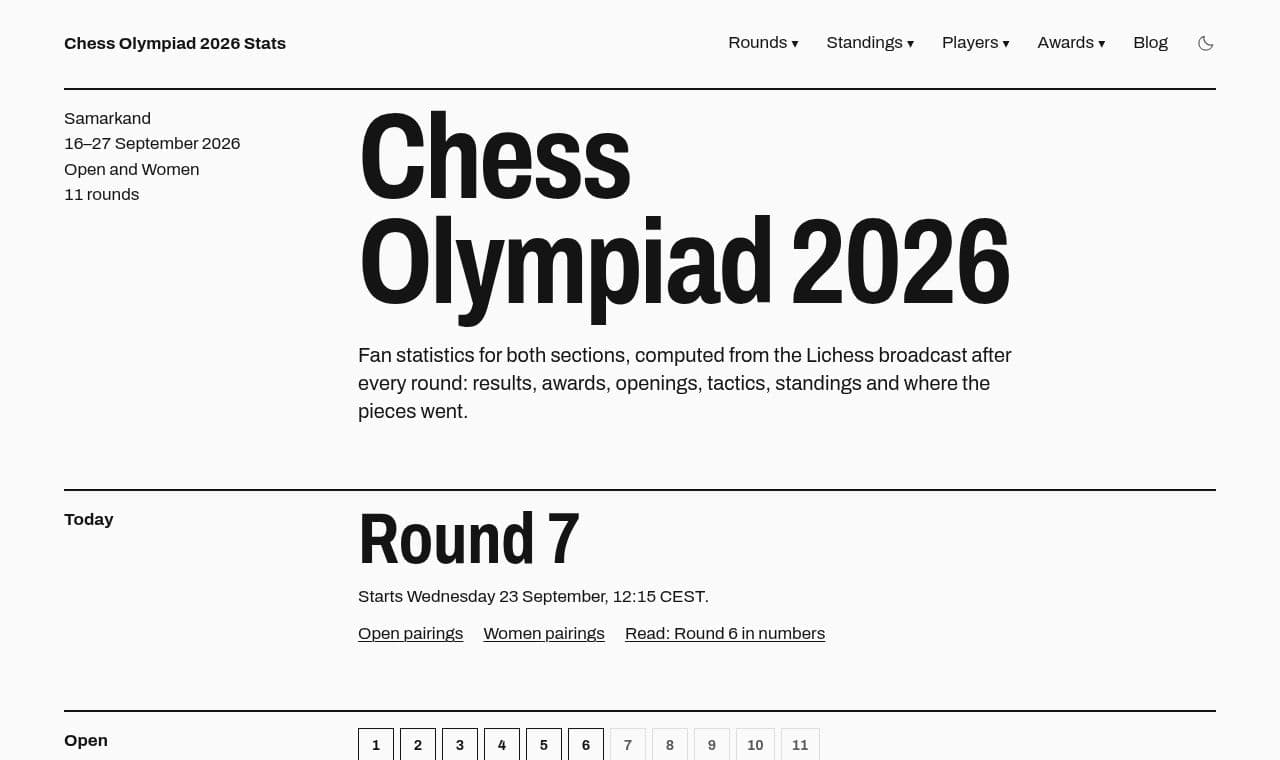 Chess Olympiad 2026 Stats screenshot