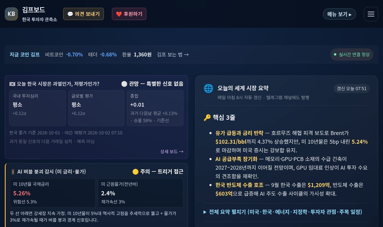 kimpboard 서비스 화면
